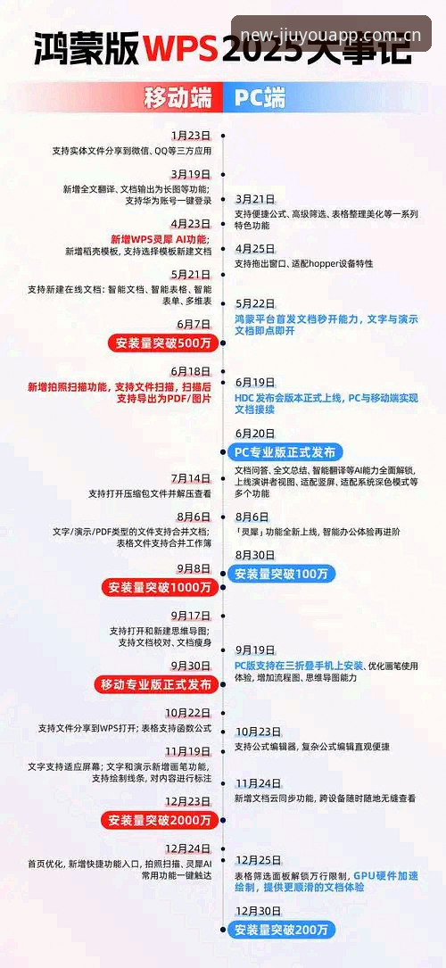 九游平台启程版2025多端安装与登录教程