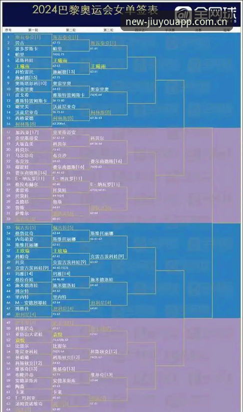 从资格赛到决赛王座：法网女单夺冠全记录与观赛指南